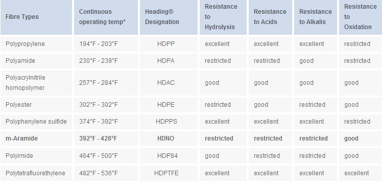 Factory Directly Supply High Quality Polypropylene Filter Cloth for Filter Press/Dust Filter Fabric